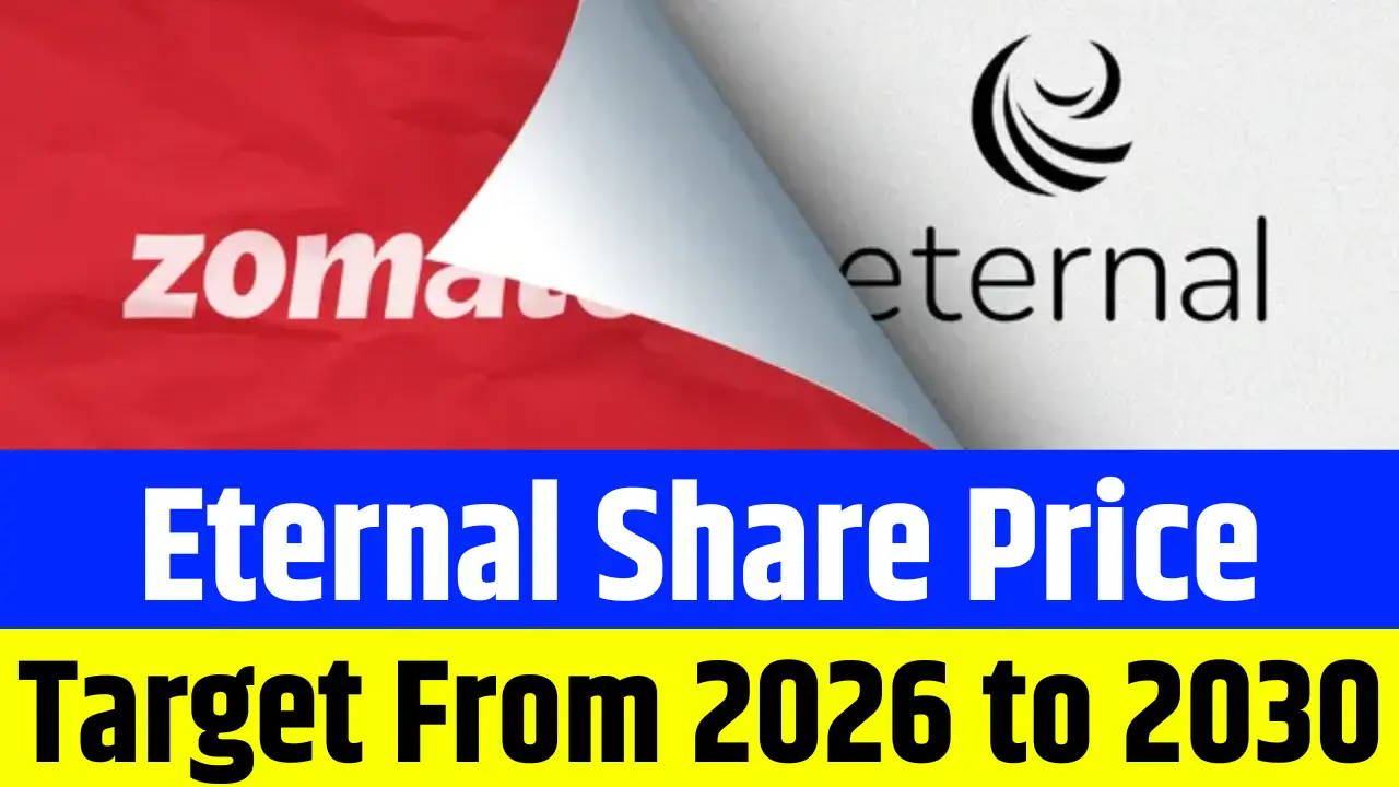 Eternal Share Price Target