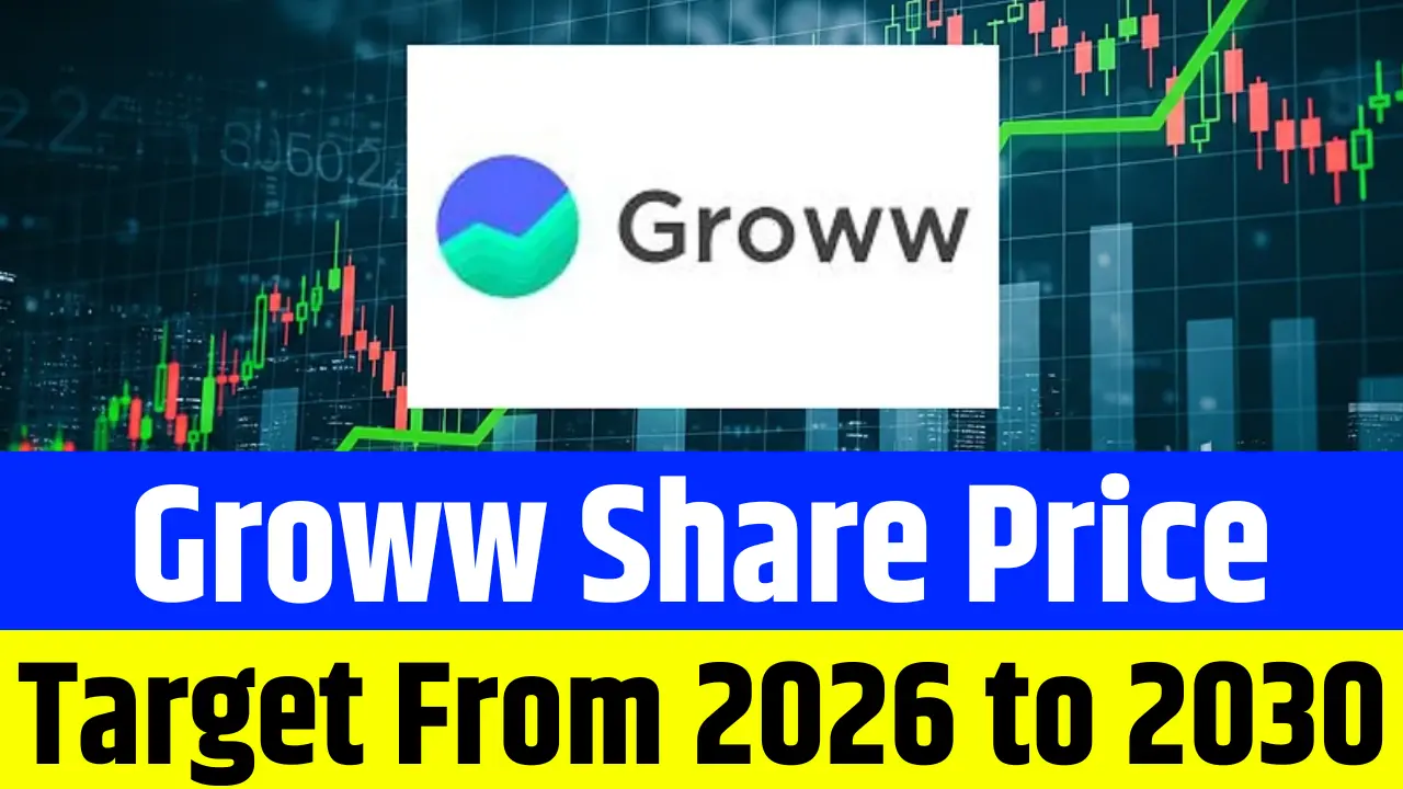 Groww Share Price Target