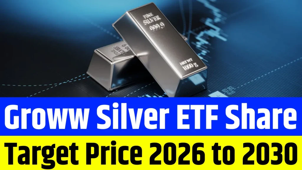 Groww Silver ETF Share Price Target