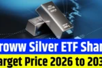Groww Silver ETF Share Price Target