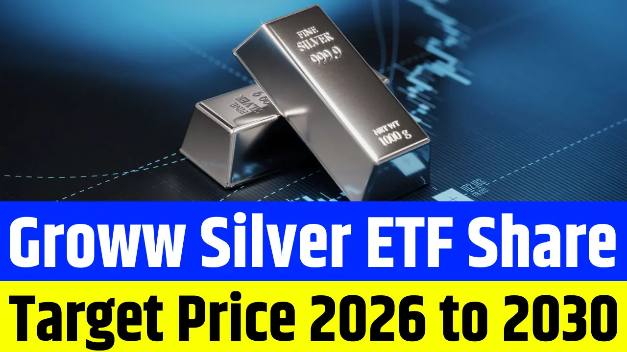 Groww Silver ETF Share Price Target