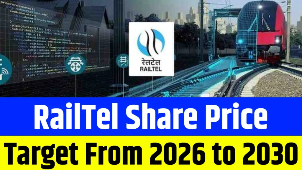 RailTel Share Price Target