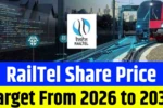 RailTel Share Price Target