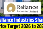 Reliance Industries Share Price Target