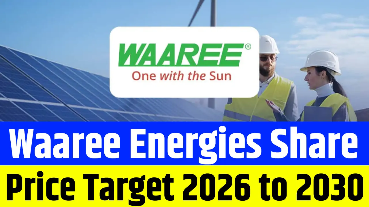 Waaree Energies Share Price Target