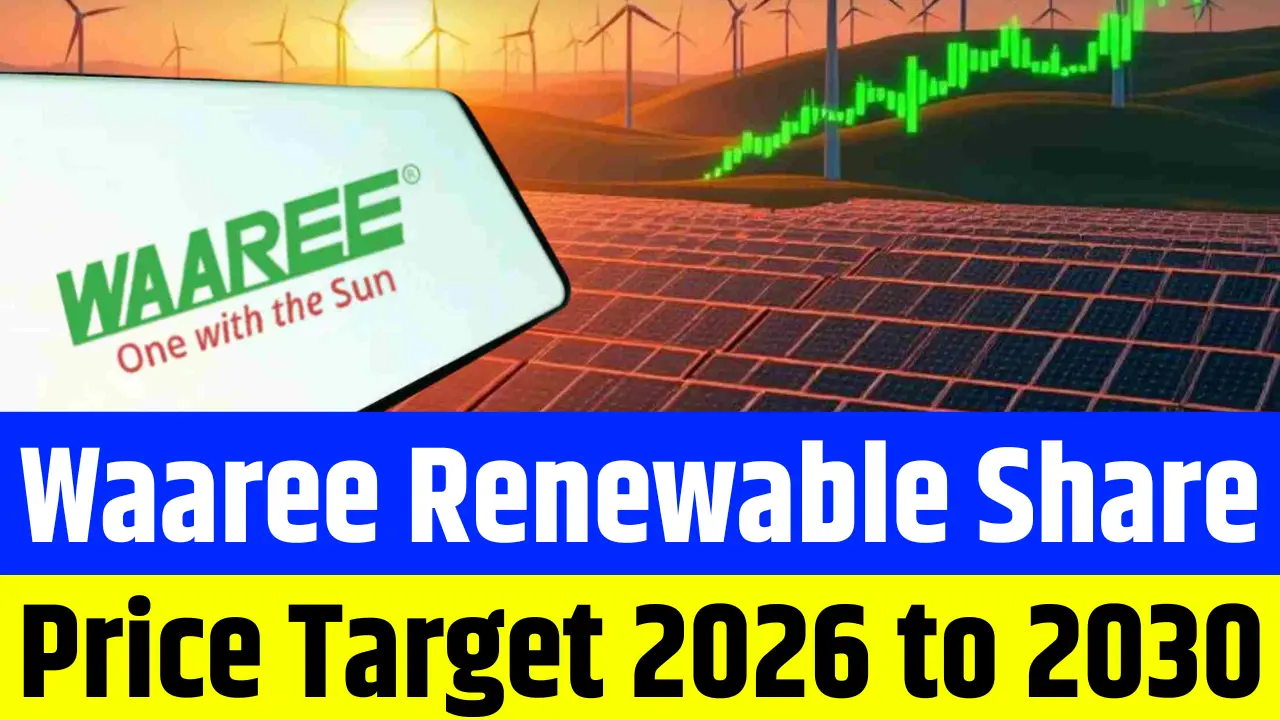 Waaree Renewable Share Price Target
