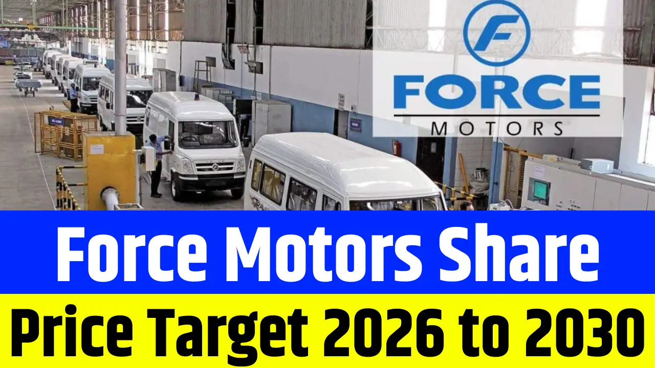 Force Motors Share Price Target